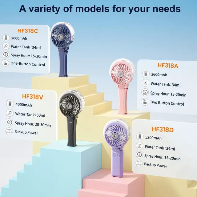Alt view image 13 of 14 - Upgraded Portable Handheld Misting Fan, Rechargeable Personal Mister Fan, Spray Water Mist Fans, Mini Cooling Hand Fans for Summer Beach Travel Concerts, Gifts for Women(Royal Blue)