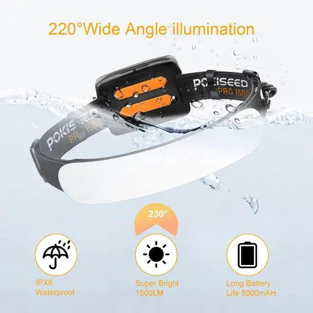 Alt view image 11 of 14 - LED Headlamp Rechargeable, Super Bright 1500 Lumens 230° Wide Beam Headlamp, 3 Modes IPX6 Waterproof Lightweight Head Light with Taillight & Clips for Camping, Running,Fishing, Outdoors, Hard Hat Work
