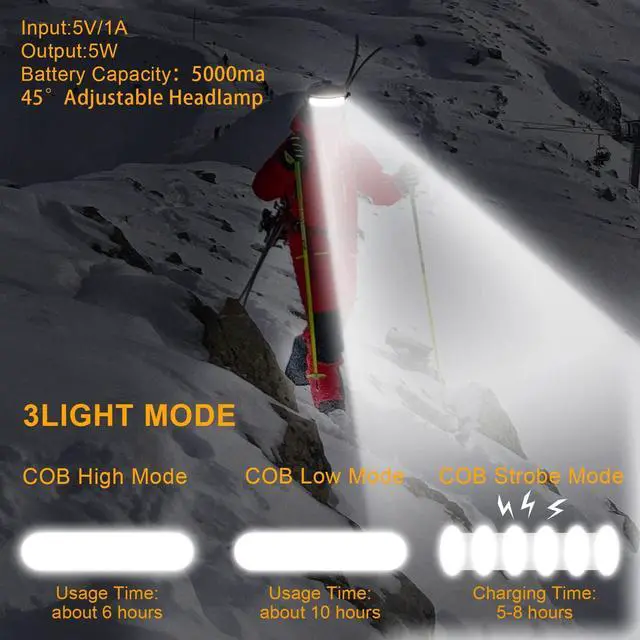 Alt view image 10 of 14 - LED Headlamp Rechargeable, Super Bright 1500 Lumens 230° Wide Beam Headlamp, 3 Modes IPX6 Waterproof Lightweight Head Light with Taillight & Clips for Camping, Running,Fishing, Outdoors, Hard Hat Work