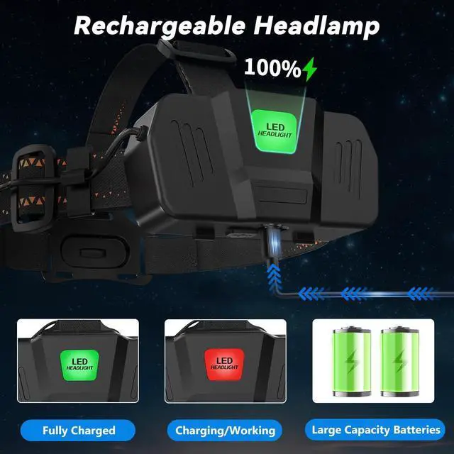 Alt view image 12 of 14 - 3Pack Rechargeable Headlamps for Adults, 9900L Super Bright Head Lamps LED Rechargeable, 4Mode Head Lights for Forehead Hard Hat, Adjustable Focus 90°Headlight, Waterproof LED Headlamp Camping