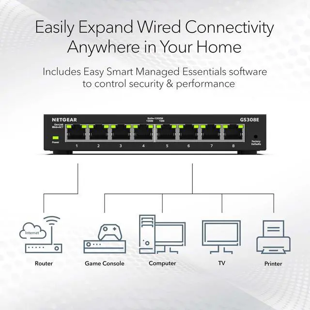 Alt view image 10 of 12 - 8-Port Gigabit Ethernet Easy Smart Managed Essentials Switch (GS308E) - Desktop or Wall Mount, Home Network Hub, Office Ethernet Splitter, Silent Operation