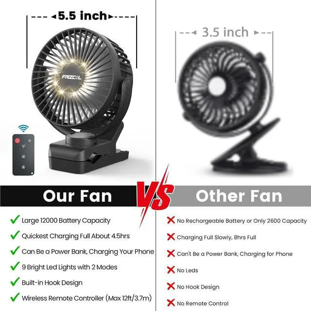 Alt view image 13 of 14 - Portable Clip on Fan 65 Working Hours, Camping Fans with LED Lights & Hook, 12000 Capacity Battery Operated Fan with Clamp, USB Rechargeable for Desk, Tent, Treadmill, Stroller, Golf Cart, Home