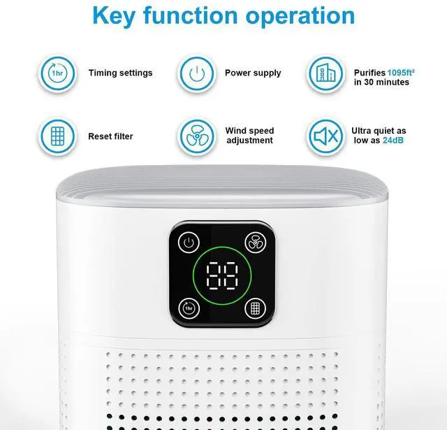 Alt view image 8 of 10 - Air Purifiers for Bedroom, H13 HEPA Air Purifier for Home Large Room 1095 sqft, Air purifiers with 360°Air Intake, 3 Fan Speeds, 3-Stage Filtration, White