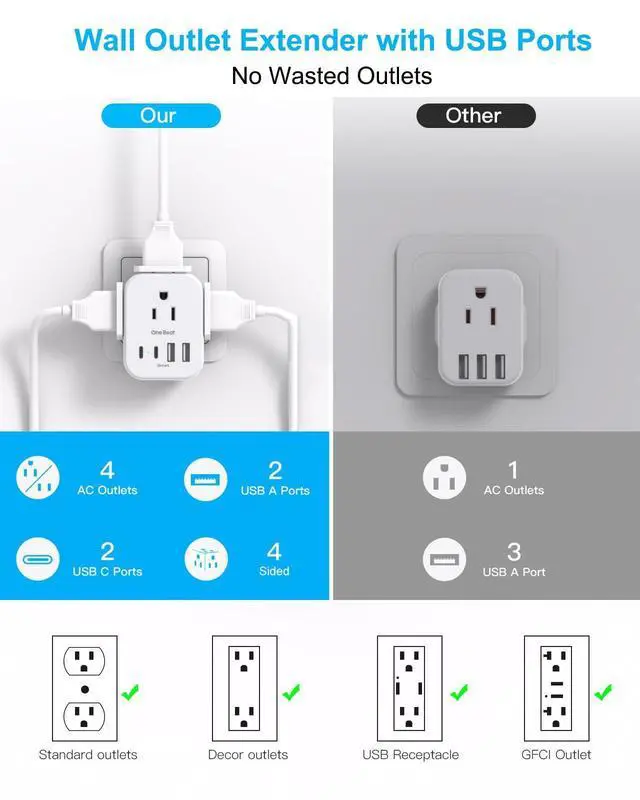 Alt view image 13 of 14 - Travel Cruise Ship Essentials, Multi Plug Wall Outlet Extender with 4 Outlets 4 USB (2 USB-C), Cruise Approved Power Strip Non Surge Protector, Plug Adapter, Travel Cruise Must Have Accessories