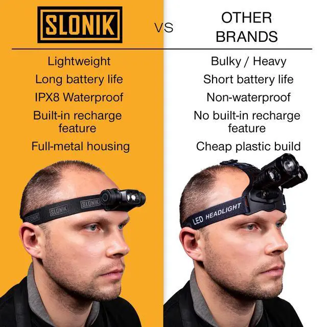 Alt view image 12 of 12 - Rechargeable Headlamp for Adults - 1000 Lumens Super Bright 60 ft Beam LED Flashlight - Lightweight, Heavy-Duty, IPX4 Waterproof Hard Hat Light - Camping Gear, Running Headlight, Black