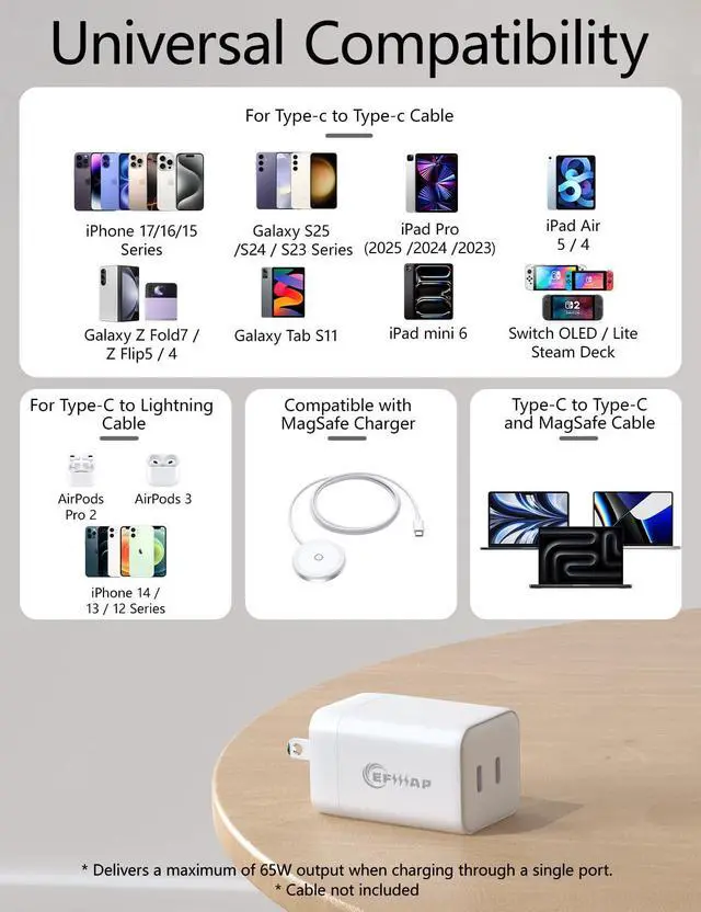 Alt view image 12 of 14 - 2-Pack 65W Dual USB C Charger Block, Type c Charger Fast Charging for iPhone 17/16/15/14, MacBook Pro/Air, iPad, Galaxy S23, Pixel, Steam Deck, Dell XPS