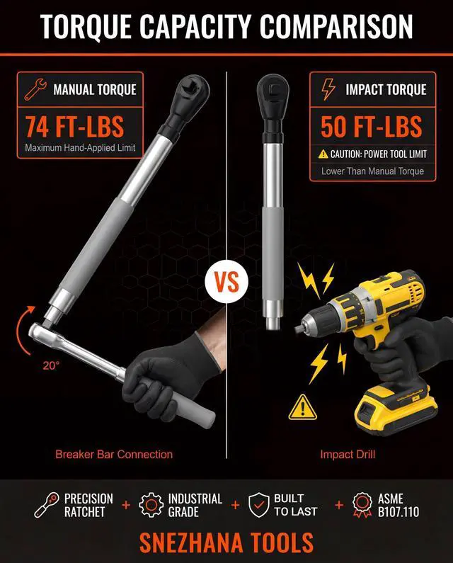 Alt view image 11 of 12 - 1/2" Offset Extension Wrench for Electric with Versatile 3/8", 1/4" Square Drive Adapters Impact Ratchet Extender, for Tight Spaces