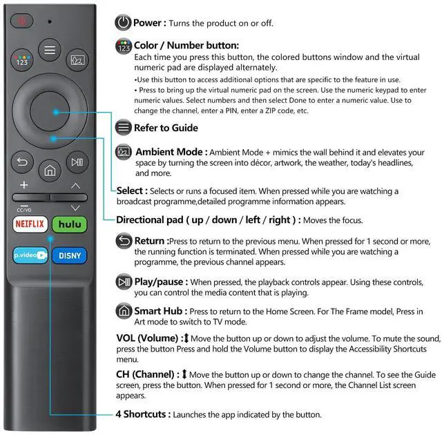 Alt view image 13 of 14 - Pack of 2 Universal for -Smart-TV-Remote-Control Replacement for 2016-2026 All TVs
