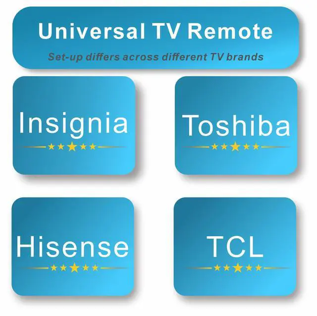 Alt view image 9 of 14 - Replacement for Insignia TV Remote, Compatible with Toshiba, Hisense, TCL Smart TV 2025, Universal TV Remote for TCL Google, Android TVs, for All Insignia LED-LCD HDTV TVs (Need Setup)