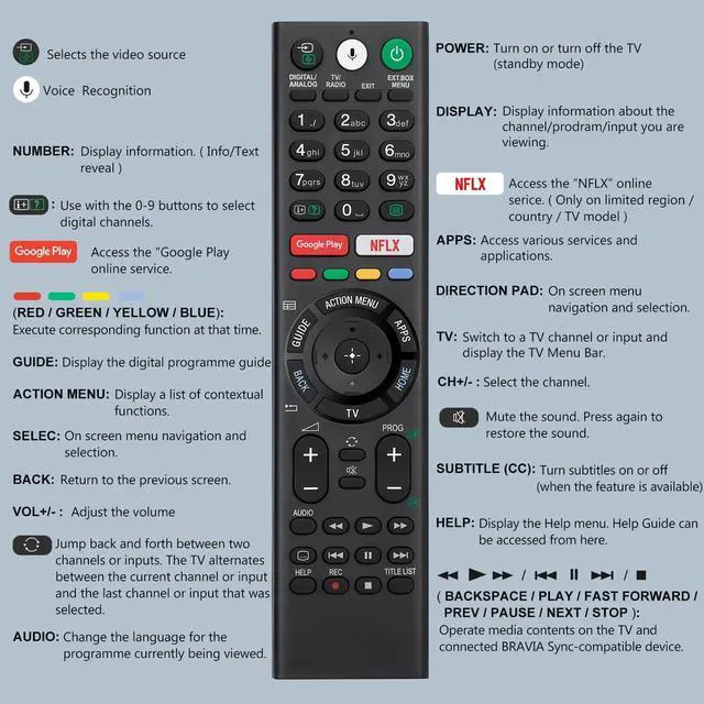 Alt view image 13 of 14 - Voice Replacement Remote Control for Sony-Bravia-TVsfor All Sony 4K UHD LED LCD HD Smart TVs. 1-Year Warranty.