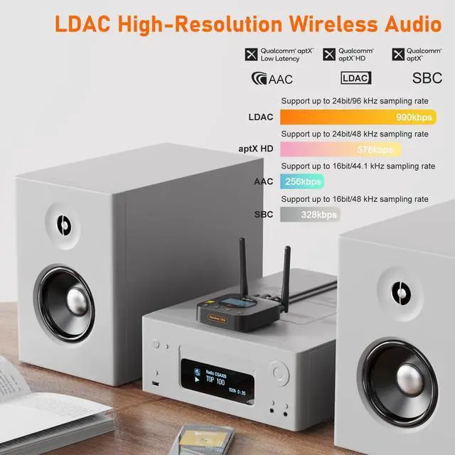 Alt view image 9 of 14 - B06Pro+ Hi-Fi Bluetooth 5.3 Audio Receiver, LDAC Hi-Res Wireless Audio Adapter for Home Stereo w/aptX HD Low Latency, LCD Display, Long Range, Volume Control, 3.5mm AUX Optical Coaxial