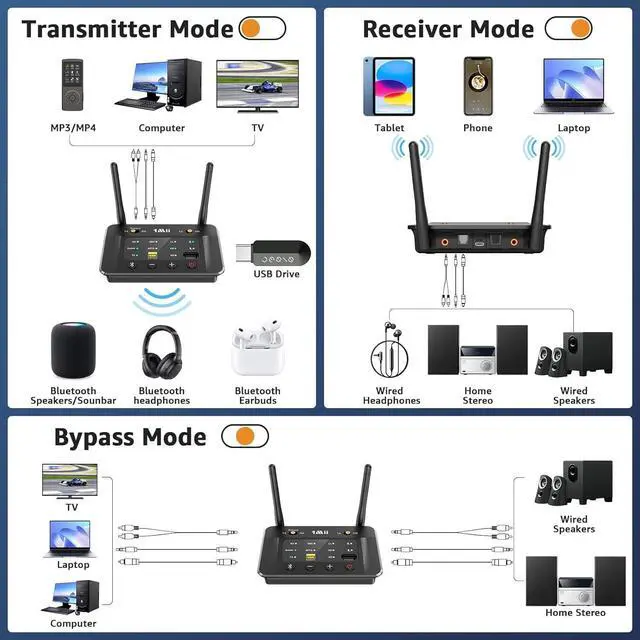 Alt view image 9 of 14 - B03S Bluetooth 5.3 Transmitter Receiver for TV Home Stereo, Wireless Audio Adapter with Audiophile DAC, aptX Adaptive/LL/HD, Dual Link, Optical RCA AUX 3.5mm Inputs/Outputs
