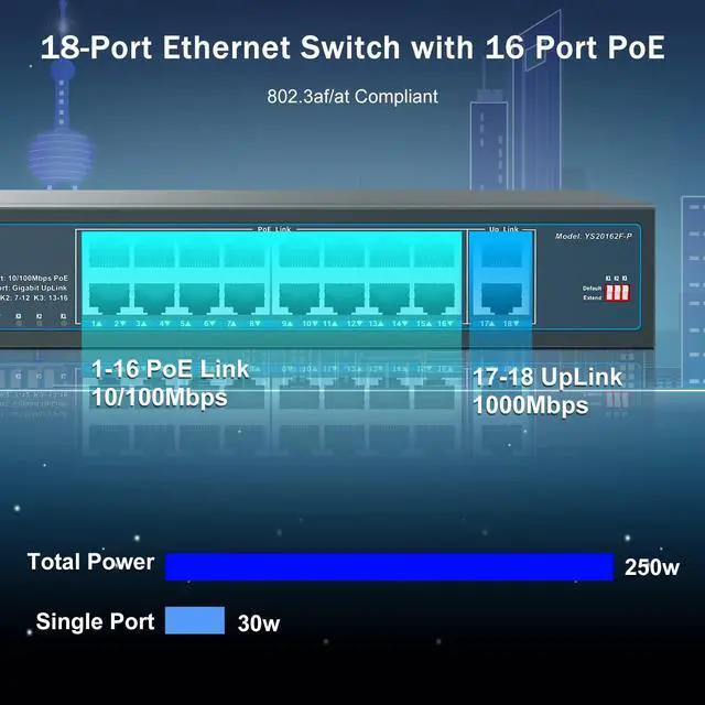 Alt view image 9 of 14 - 16 Port PoE Switch with 2 Gigabit Uplink, 16 PoE+ Port 10/100Mbps Network Switch, 802.3af/at Compliant, Durable Metal with 250W High Power, Unmanaged Plug and Play