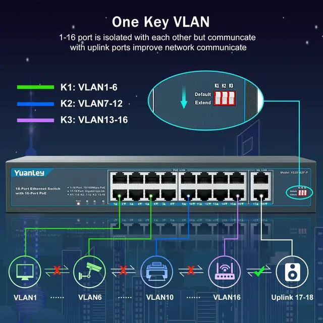 Alt view image 10 of 14 - 16 Port PoE Switch with 2 Gigabit Uplink, 16 PoE+ Port 10/100Mbps Network Switch, 802.3af/at Compliant, Durable Metal with 250W High Power, Unmanaged Plug and Play