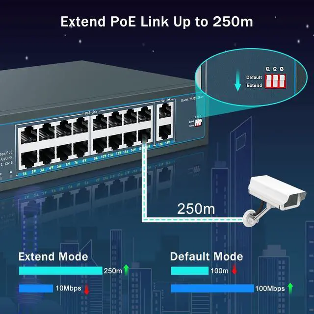 Alt view image 11 of 14 - 16 Port PoE Switch with 2 Gigabit Uplink, 16 PoE+ Port 10/100Mbps Network Switch, 802.3af/at Compliant, Durable Metal with 250W High Power, Unmanaged Plug and Play