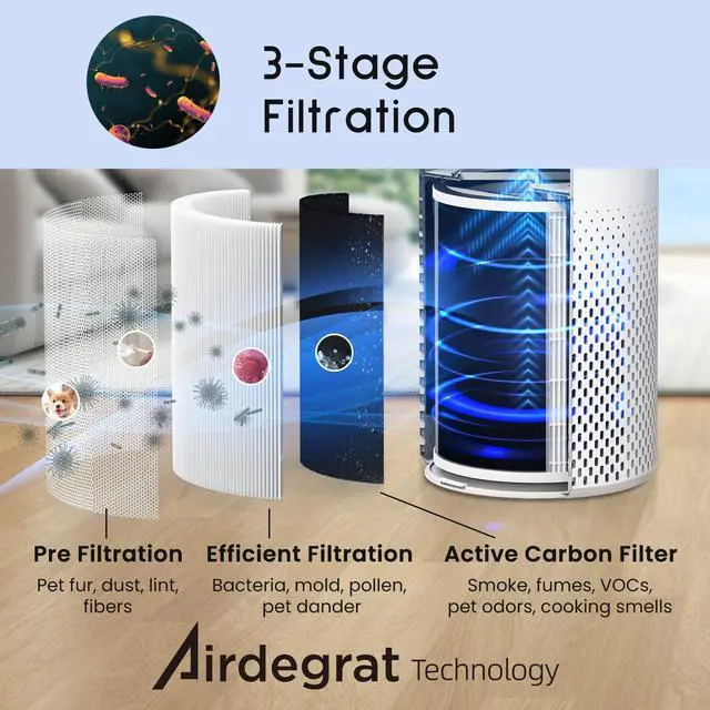 Alt view image 11 of 14 - Air Purifiers for Home Bedroom Large Room Up to 1076 Ft², 3-Stage Filter Cleaner Odor Eliminator, Remove Pets Dust Dander Hair Allergy Mold Pollen Smoke Smell, Quiet 22 dB, 7 Colors Night Light