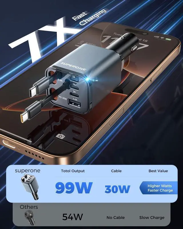 Alt view image 9 of 14 - 6 in 1 Retractable Car Charger with Dual Type C Cables, 99W Ultra-Compact USB C Car Accessories Adapter with 4 USB Ports, Fast Charging Car Charger for iPhone 17/16/15/14/13/12, Galaxy, iPad