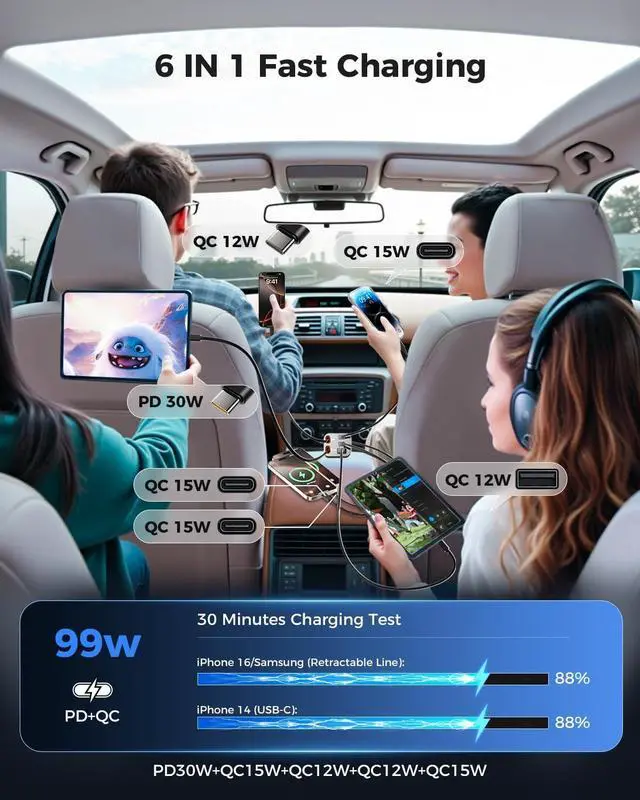 Alt view image 10 of 14 - 6 in 1 Retractable Car Charger with Dual Type C Cables, 99W Ultra-Compact USB C Car Accessories Adapter with 4 USB Ports, Fast Charging Car Charger for iPhone 17/16/15/14/13/12, Galaxy, iPad