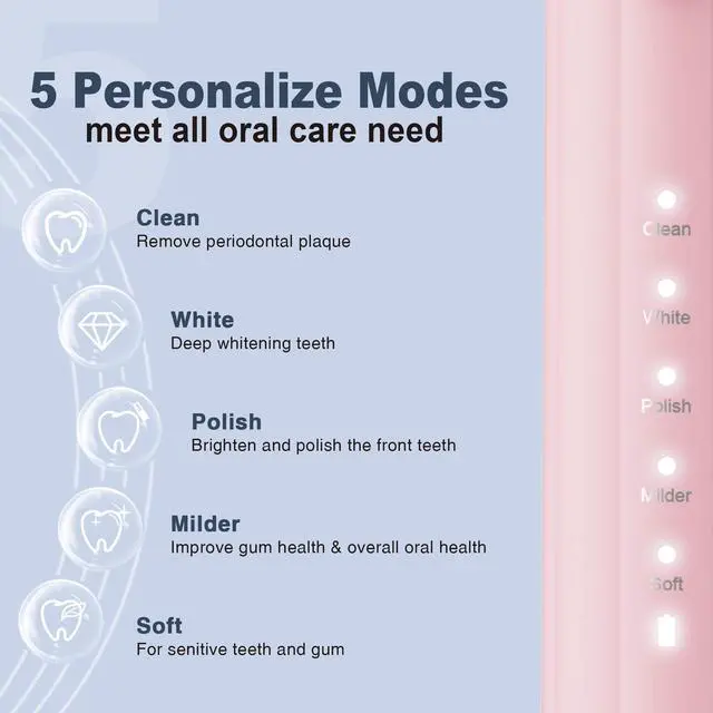 Alt view image 8 of 12 - Sonic Electric Toothbrush for Adults and Kids, with 8 Brush Heads and Travel Case,5 Modes with 2 Minutes Built in Smart Timer, One Charge Use for 90 Days, Rechargeable Toothbrushes(Pink)