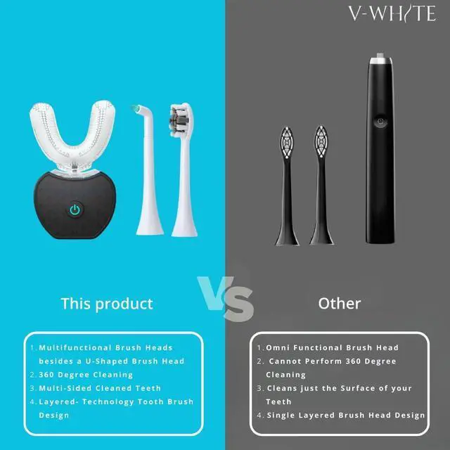 Alt view image 14 of 14 - Ultrasonic U-Shaped Toothbrush for Teeth Whitening, Electric Toothbrush For Adults - 360° Mouth Cleansing, Hands Free Gums Protection - Wireless Charging & LED Light -Waterproof IPX7 Certified