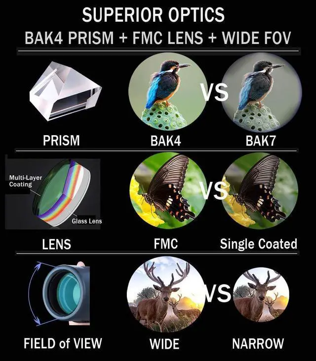 Alt view image 11 of 14 - 8x25 High Definition Monocular Telescope, Close Focus 1 ft, Fully Multi Coated Optical Lens BAK4 Prism, Mens Gift Wide View Monocular for Bird Watching Travel Sports Events