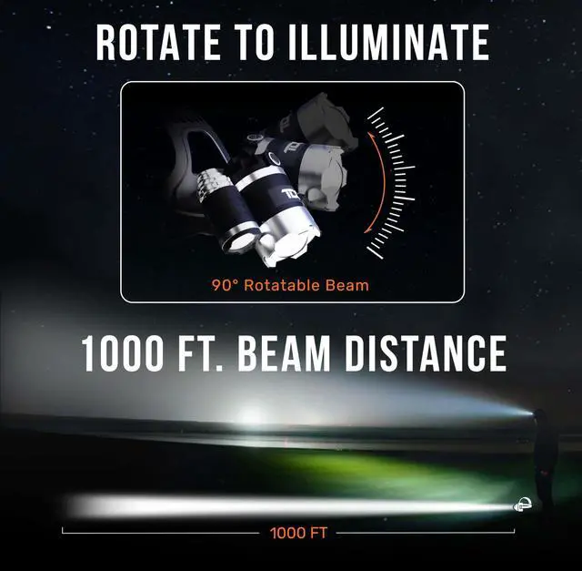 Alt view image 13 of 14 - Head Lamp Led Rechargeable Super Bright - USB-C Headlamp for Adults - Head Lights for Forehead - 1080 Lumen Head Flashlight - 10HR Battery for Hardhat, Camping, Hunting, Work
