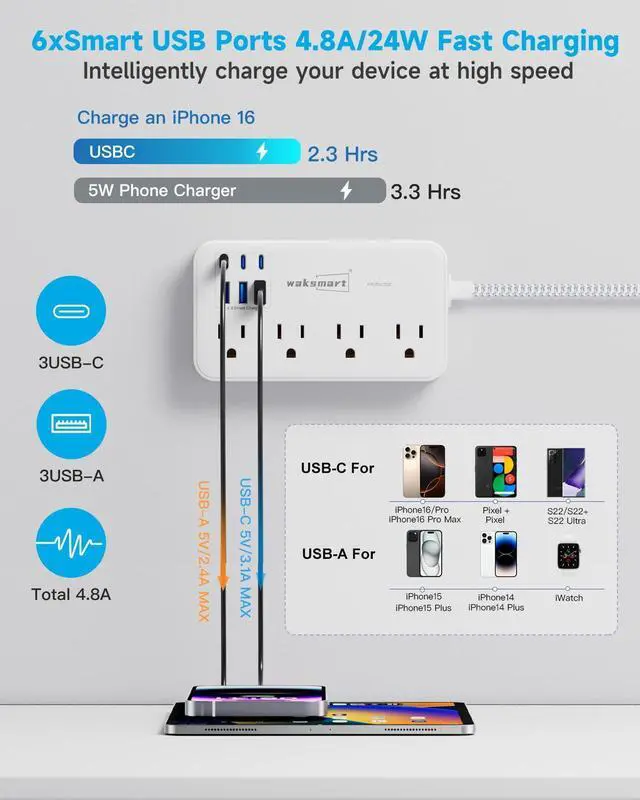 Alt view image 10 of 14 - Surge Protector Power Strip (2800J), 8 AC Outlets with 6 USB Ports 4.8A/24W Charging Station for iPhone 15 Series, 5ft Flat Extension Cord, Flat Plug, Wall Mount for Home, Office, White