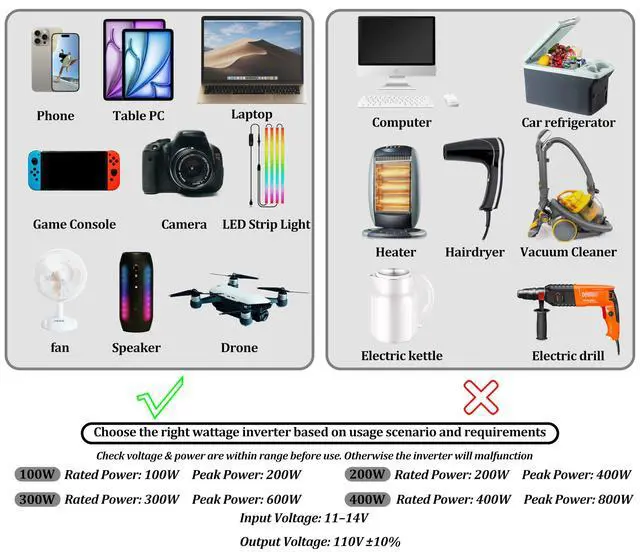 Alt view image 7 of 7 - Compact and Lightweight Modified sine Wave Power Inverter DC12V to AC110-120V 60Hz with Rated Output Power 100W,200W, 300W, 400W for Choice(100, Watts)