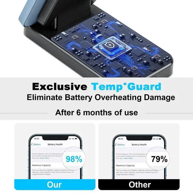 Alt view image 6 of 7 - 2 in 1 Fast Max 15W Qi Wireless Charger Charging Stand for iPhone 16/15/14/13/12/Pro/Max/Plus/Ultra, Airpods 1/2/3/ Pro1/2, Charging Station for Samsung Galaxy S21/S10, Galaxy Buds Live/Pro/+