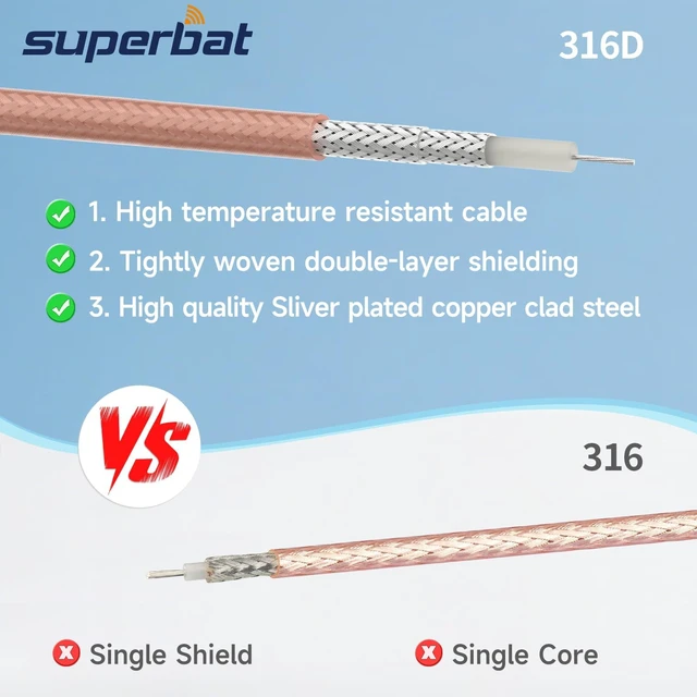 Alt view image 5 of 7 - 6ft RP-SMA Male to RP-SMA Female Bulkhead Mount RG316D Coax Cable 2-Pack Low Loss WiFi Antenna Extension Cable 50 Ohm for WiFi Router Security IP Camera Monitor Mini PCIE Card