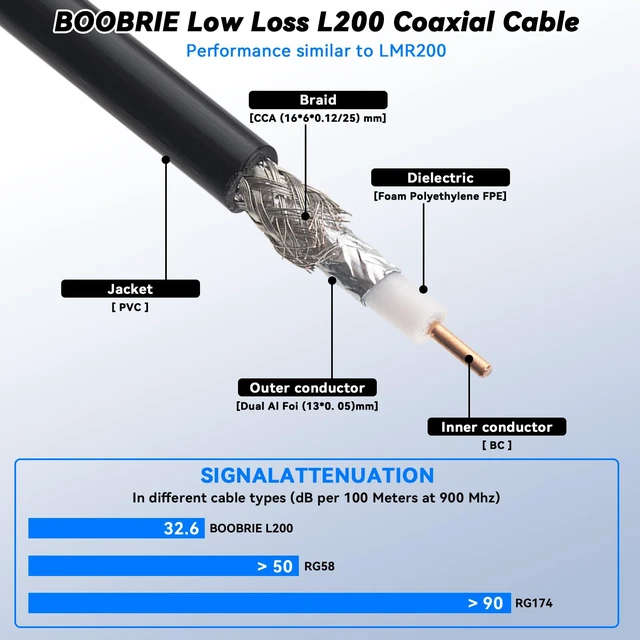 Alt view image 5 of 7 - SMA Coaxial Cable Upgraded 49.2Ft SMA Male to SMA Female Coax Cable LMR200 Equivalent SMA WiFi Extension Low Loss for WiFi Router, 3G 4G 5G LTE Antenna, Better Than RG58