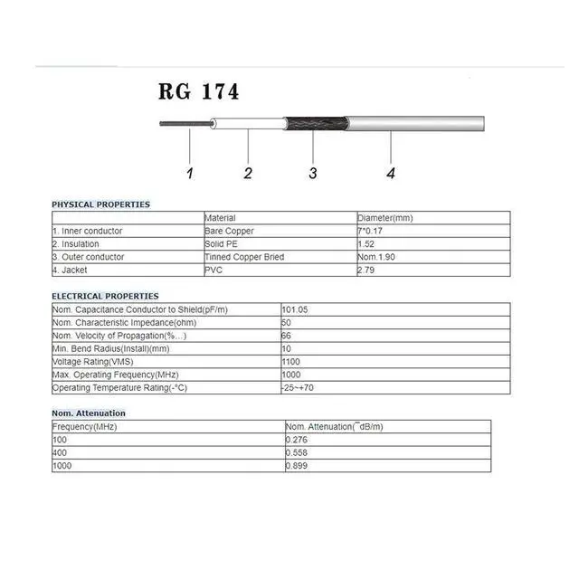 Alt view image 4 of 6 - RF coaxial SMA Male to SMA Female Bulkhead RG174 15ft Cable + 3pcs RF Coax SMA Adapter Kit for SDR Equipment Antenna Ham Radio,3G 4G LTE Antenna,ADS-B,GPS and etc