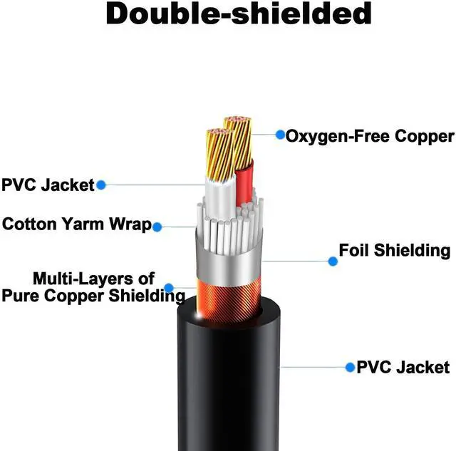 Alt view image 2 of 7 - XLR 3 Pin to 5 Pin Female Audio Cable, for Microphone DMX Stage Light Turnaround (2Pack)