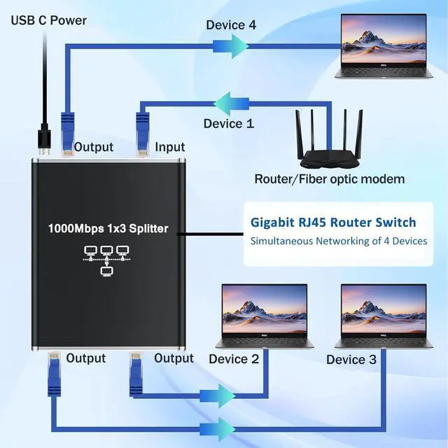 Alt view image 5 of 7 - Ethernet Splitter 1 to 3, High Speed Internet Splitter, 1000Mbps LAN-Splitter, Gigabit RJ45 Ethernet Switch, Supporting Simultaneous Networking of 3 Devices, Applicable to Cat 5/5e/6/7/8 Cable