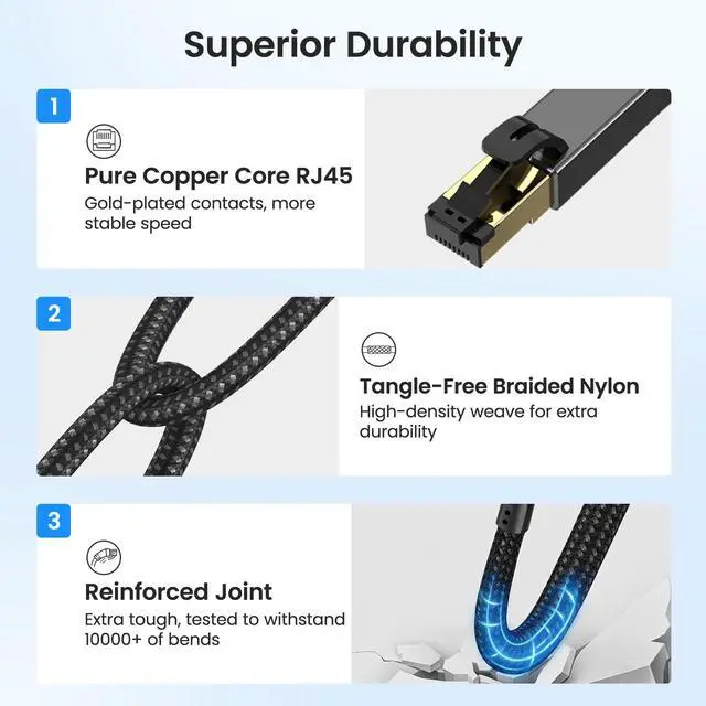 Alt view image 5 of 7 - 2-IN-1 Ethernet to USB A/C Cable Adapter, USB 3.0 to Ethernet Cable - 6.6FT, USB C to RJ45 Gigabit Network Adapter for Laptop, Compatible with MacBook/Surface/iPad Pro/Phone, Windows 11/10/8/7, Mac OS