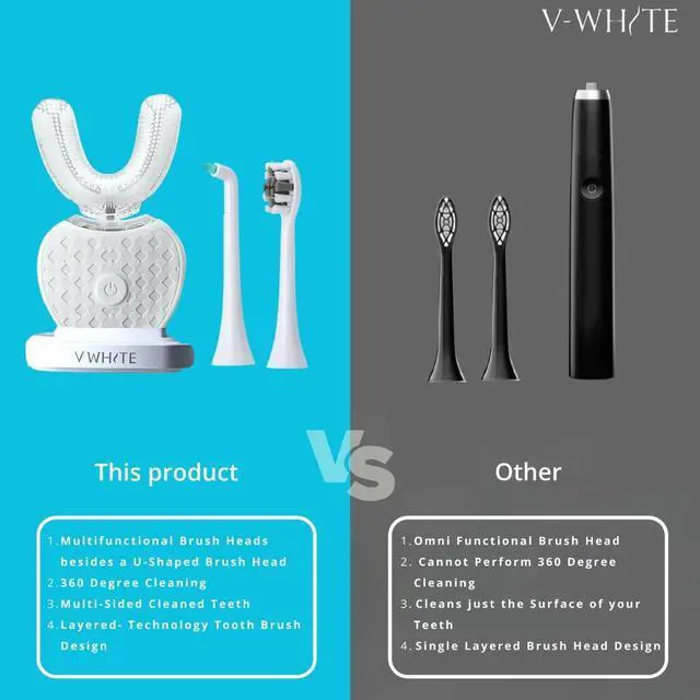Alt view image 7 of 7 - Adults Auto Brush Ultrasonic U-Shaped Toothbrush 360° Teeth Cleaning, Hands-Free Electric Autobrush Gum Protection, Waterproof IPX7, Wireless Charging