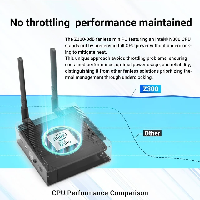 Alt view image 2 of 7 - NEO Z300-0dB Fanless Mini PC i3-N300, 16GB DDR4, 512GB PCIe SSD