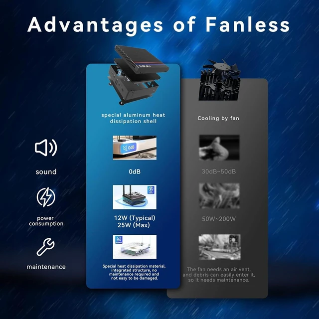 Alt view image 5 of 7 - NEO Z300-0dB Fanless Mini PC i3-N300, 16GB DDR4, 512GB PCIe SSD