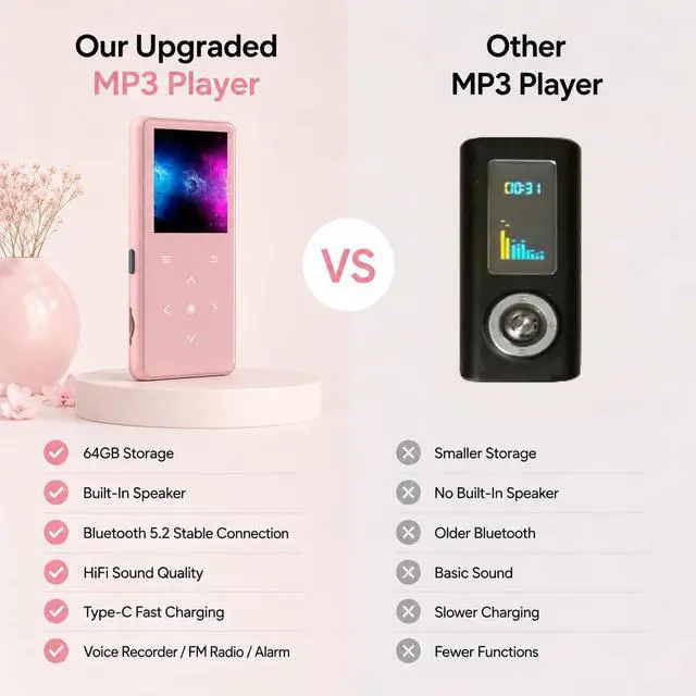 Alt view image 6 of 7 - 64GB MP3 Player with Bluetooth 5.2, AiMoonsa Music Player with Built-in HD Speaker, FM Radio, Voice Recorder, HiFi Sound, E-Book Function, Rose Gold