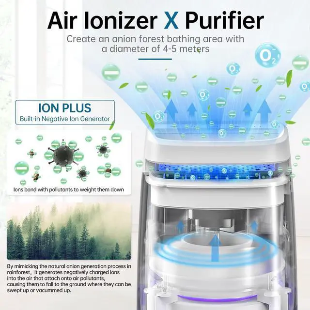 Alt view image 2 of 7 - 4-in-1 Air Purifiers for Home, Air Ionizer Negative Ion Generator, True H13 Filter, UV, Covers 1250 Ft² 99.97% Removal Rate for Pollen Smoke Pet Dander Air Cleaner for Bedroom, MJ002H, White