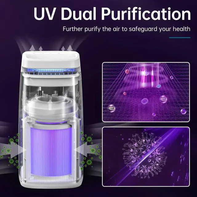 Alt view image 5 of 7 - 4-in-1 Air Purifiers for Home, Air Ionizer Negative Ion Generator, True H13 Filter, UV, Covers 1250 Ft² 99.97% Removal Rate for Pollen Smoke Pet Dander Air Cleaner for Bedroom, MJ002H, White