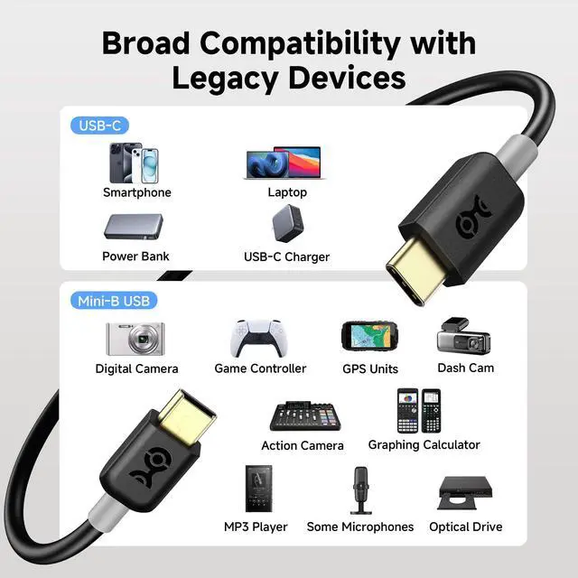 Alt view image 3 of 7 - Mini USB to USB C Cable - 3.3ft, 480Mbps Data, 15W Charging, USBC to MiniUSB Cable for Game Controller, Camera, GPS, Dash Cam, Black
