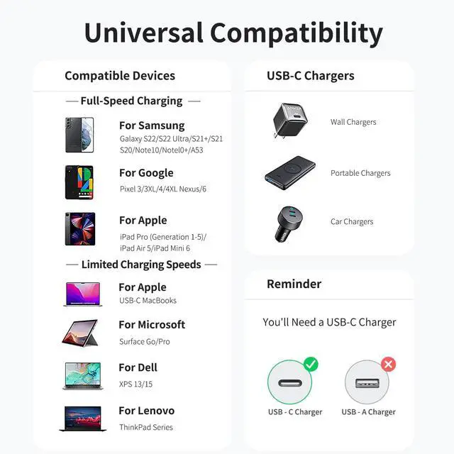 Alt view image 7 of 7 - 6 inch USB C to USB C Cable, 0.5ft 3-Pack Short USB Type C Charger Cable PD Fast Charging Braided Type C to Type C Cord 60W for Samsung Galaxy S234 S23, Moto G8, Google Pixel, iPhone 15 16 Pro Max