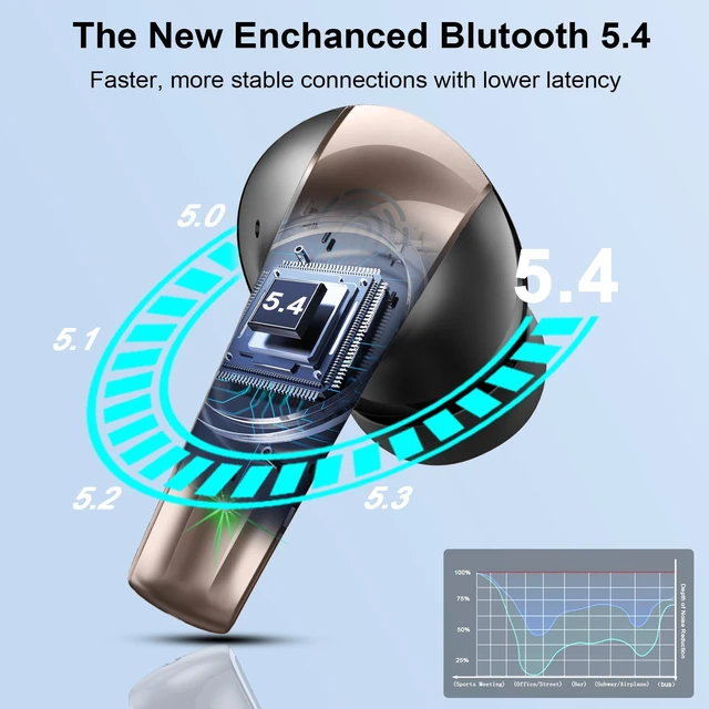Alt view image 3 of 7 - Wireless Earbuds Stereo Sound in Ear Headphones, 47H Playtime, LED Display Noise Cancelling EarBuds Deep Bass with 4 Mic ENC Clear Calls, Bluetooth 5.4 Headphones, Touch Control, IP7 Waterproof
