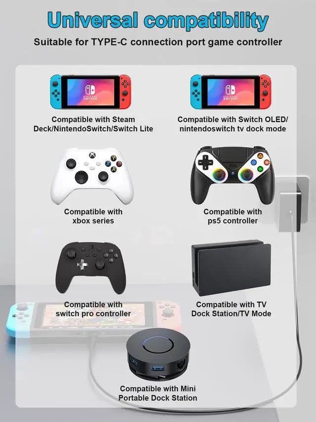 Alt view image 6 of 7 - 65W 45W USB-C Fast Charger Compatible with Steam Deck/OLED/Dcok, for Nintendo Switch/Lite/OLED/Dock Set and Other Game Controller and USB C Device Power Adapter Cord
