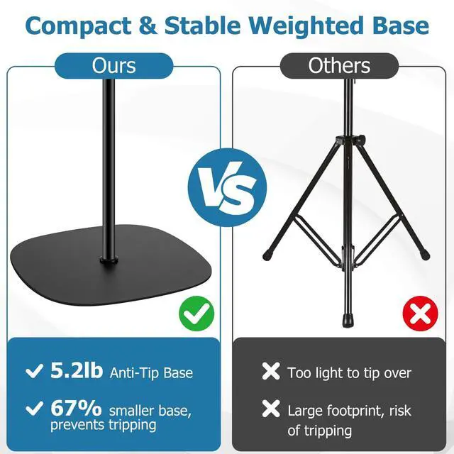 Alt view image 2 of 7 - Microphone Stand Floor, 45''-75'' Height Adjustable Boom Mic Stand with Weighted Base, 2 Clips & 3/8'' to 5/8'' Adapter Compatible with Blue Yeti HyperX QuadCast Shure SM58