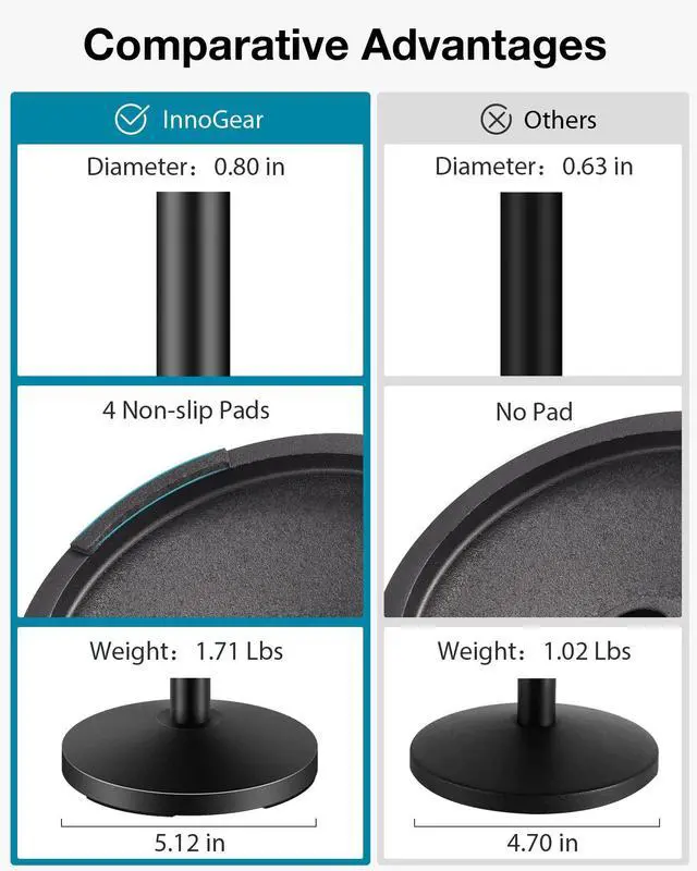Alt view image 2 of 7 - Mic Stand Desk, Adjustable Desktop Microphone Stand Table with Shock Mount Mic Clip Pop Filter 3/8" to 5/8" Adapter for Blue Yeti Hyper X QuadCast S AT2020 Fifine K669B Shure SM58 SM48 PGA48
