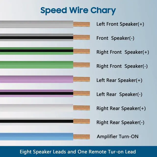 Alt view image 4 of 6 - 9 Conductor Speaker Wire 20 FT, 18 Gauge CCA Stranded Cable, 18AWG 4-Channel Speaker Wire and Remote Wire for Car Audio Systems, Ultra-Flex and Easy Peel Jacket, Blue