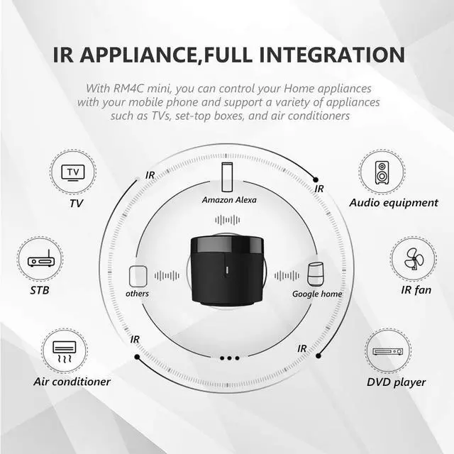 Alt view image 4 of 7 - RM4 Mini IR Universal Remote Control (2.4 GHz Wi-Fi Only), Smart Home Automation Wi-Fi Infrared Blaster for TV, AC, STB Audio, Works with Alexa, Google Home, IFTTT