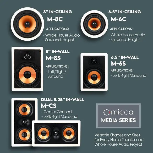 Alt view image 6 of 6 - M-CS Dual 5.25 Inch 2-Way in-Wall Center Channel Speaker for Home Theater, Whole House Audio, MTM LCR Design, 5.25" Poly Woofers, 1" Pivoting Silk Tweeter, White, Paintable, Each